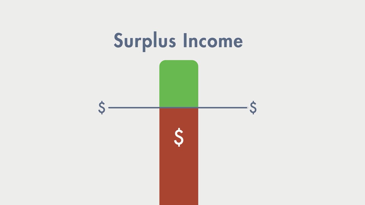 surplus income calculation